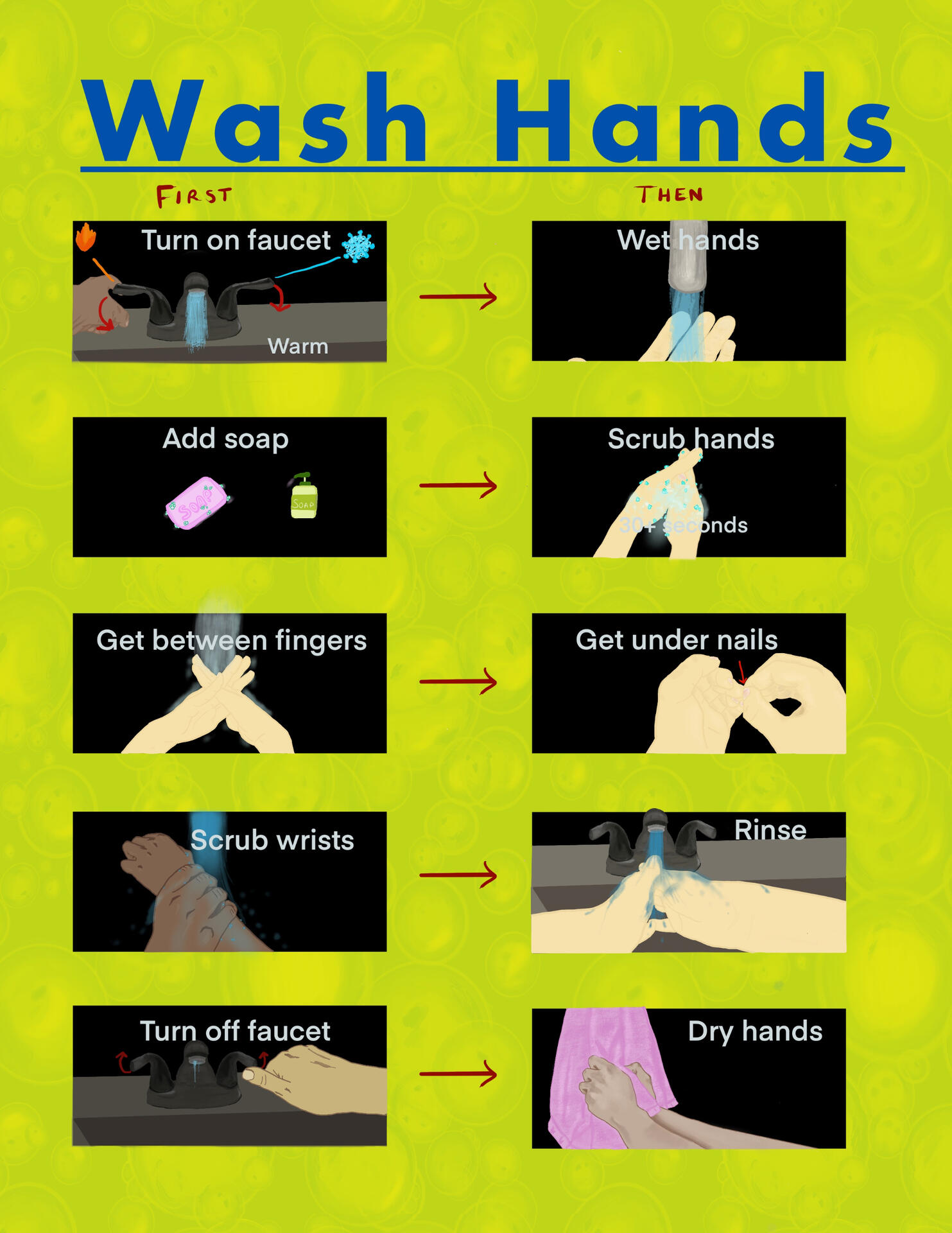 First Then washing Hands